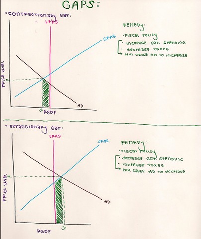 Gaps