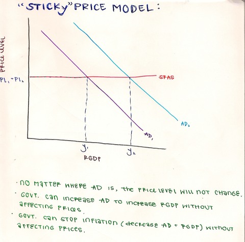 KeynesianCurve