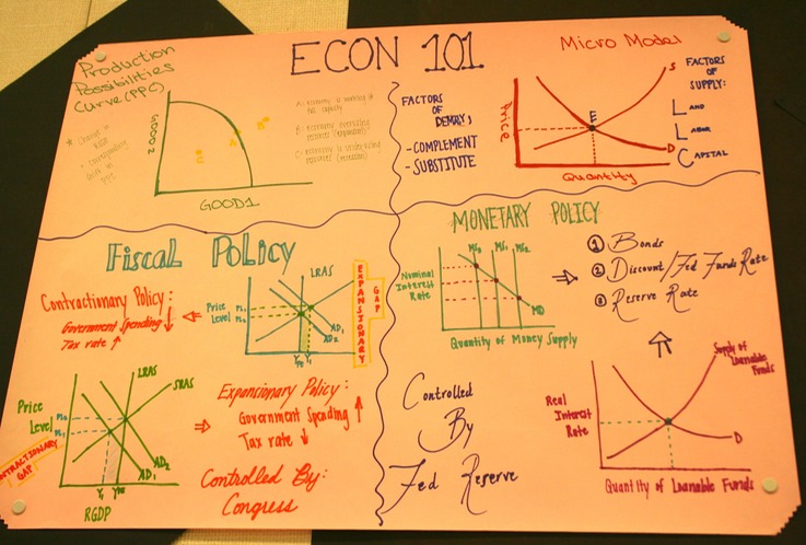 MacroGraphs