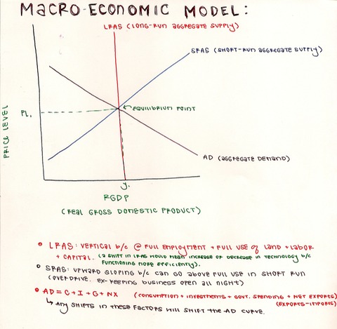 MacroModel