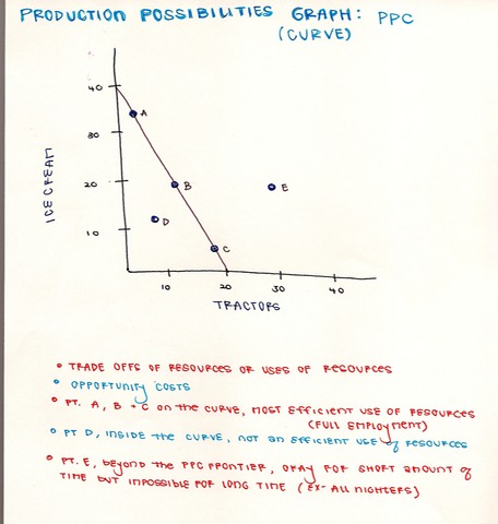 PPCgraph