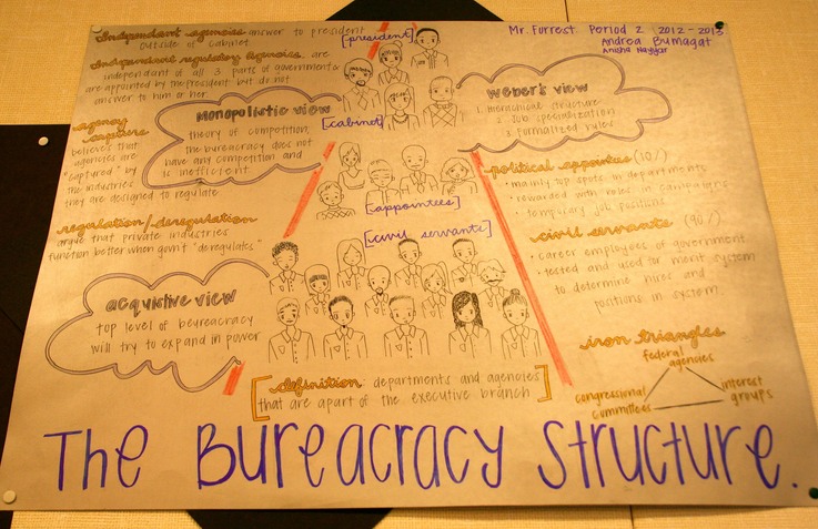 BureaucracyPoster