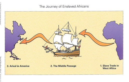 MiddlePassage