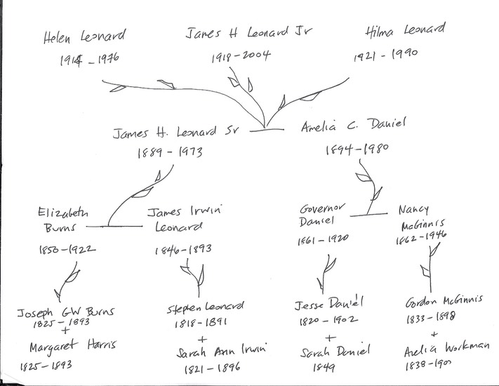 FamilyTree