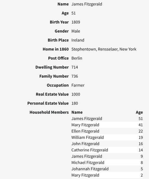 1860CensusInfo
