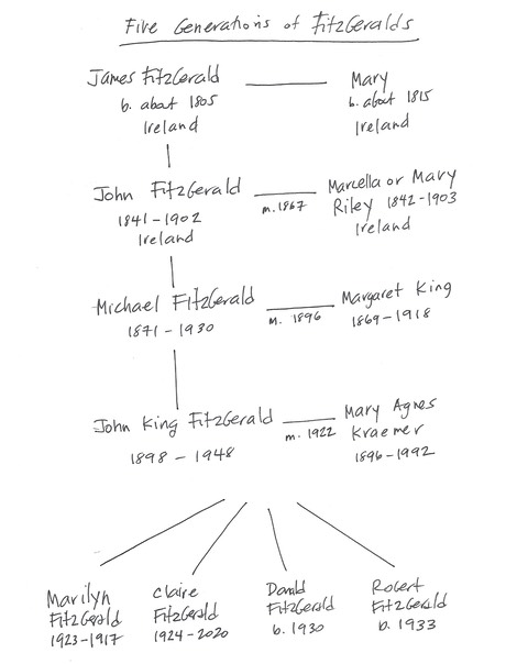 5GenerationsFitzGeralds