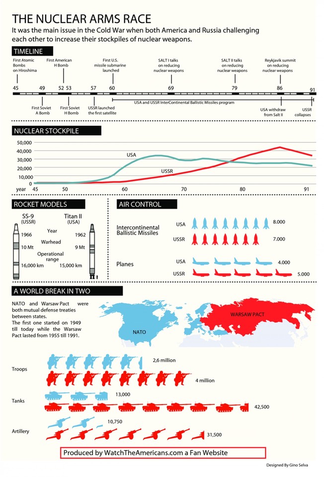 the-nuclear-arms-race_51740fe7ddffc_w1500